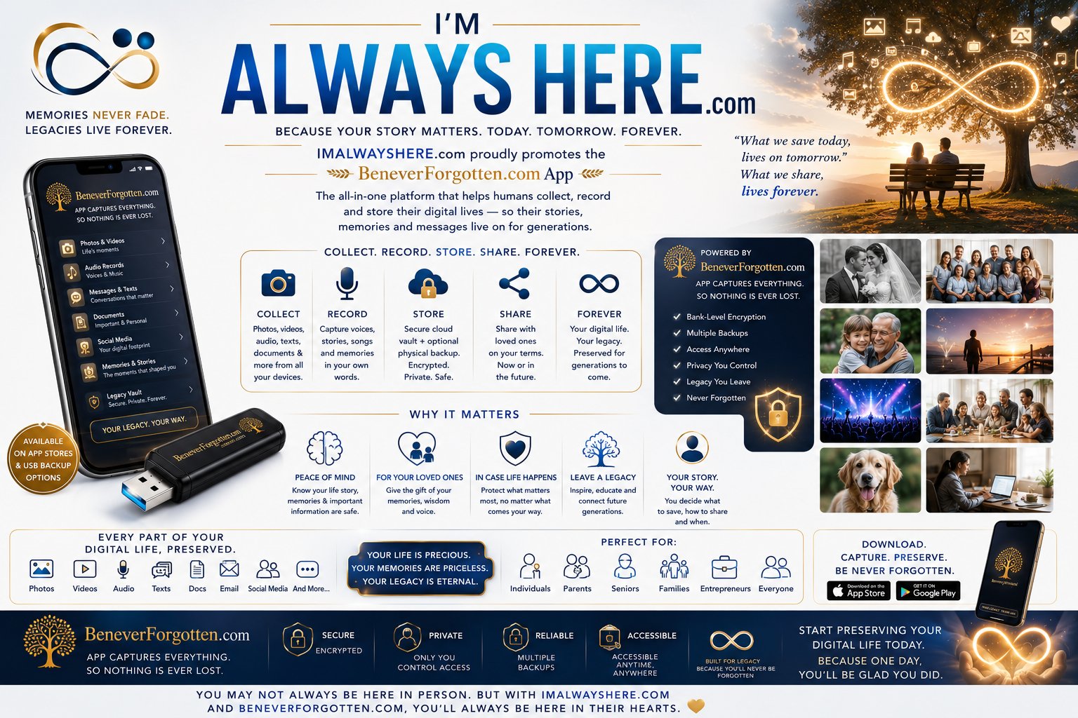 ImAlwaysHere.com – Click to Start Preserving Your Digital Life